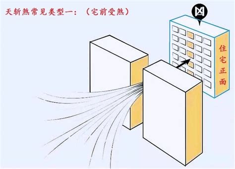 天斬煞 化解|如何化解天斬煞？